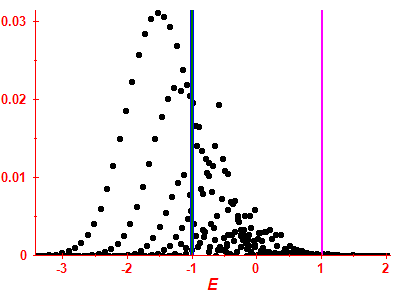 Strength function